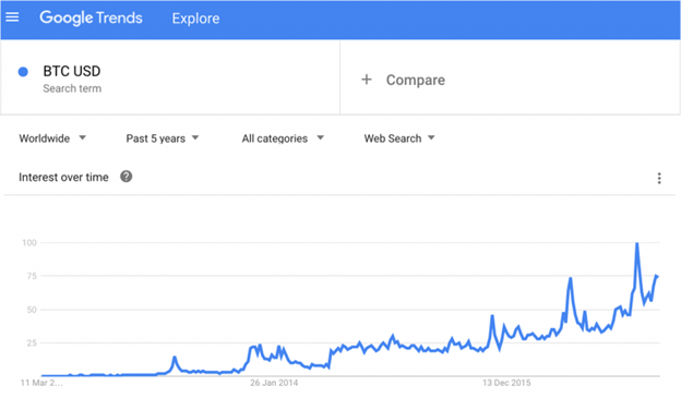 google trends là gì?