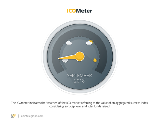 ICOmeter