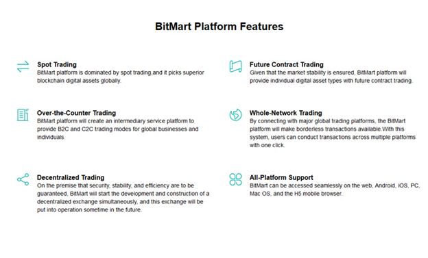 bitmart hỗ trợ giao dịch nào